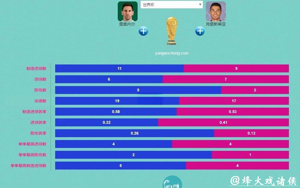 全面分析世界杯下注平台优势比较 全面分析世界杯下注平台优势比较