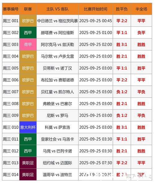 2018世界杯投注攻略 2018世界杯投注攻略