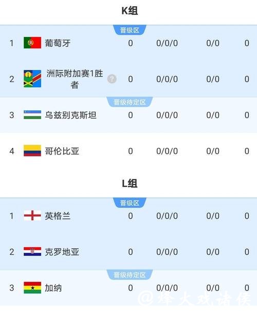 2026世界杯实时比分最新动态 2026世界杯实时比分最新动态