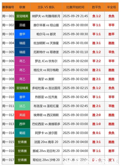 全面解析世界杯赛事预测