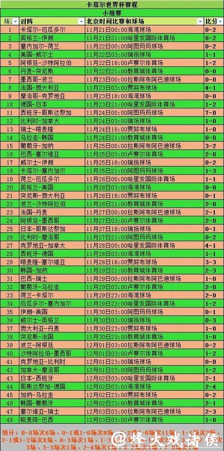 全方位世界杯赛事比分统计分析平台 全方位世界杯赛事比分统计分析平台