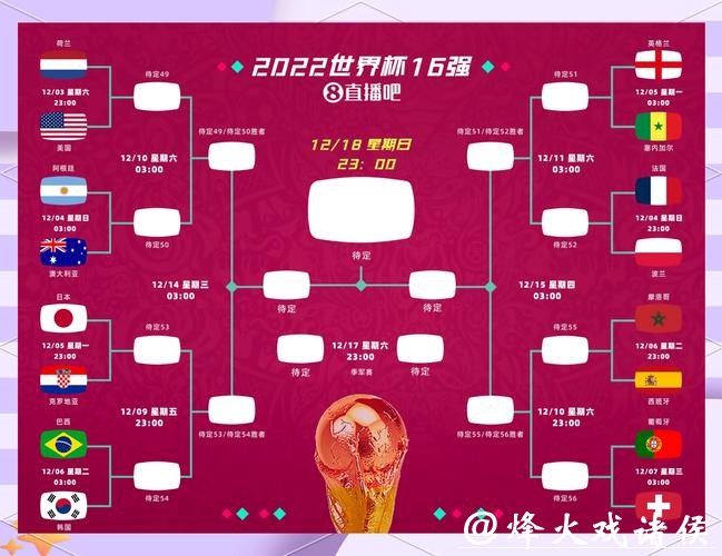 2026世界杯淘汰赛赛程预测分析 2026世界杯淘汰赛赛程预测分析